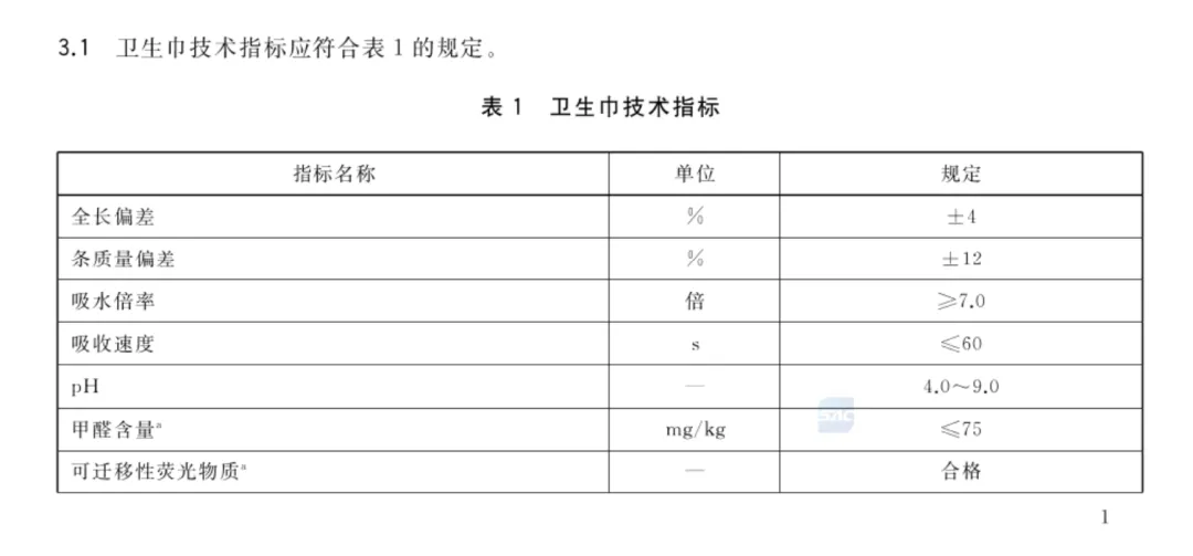 如此偷工减料？博主实测卫生巾后怒曝光，多品牌紧急回应