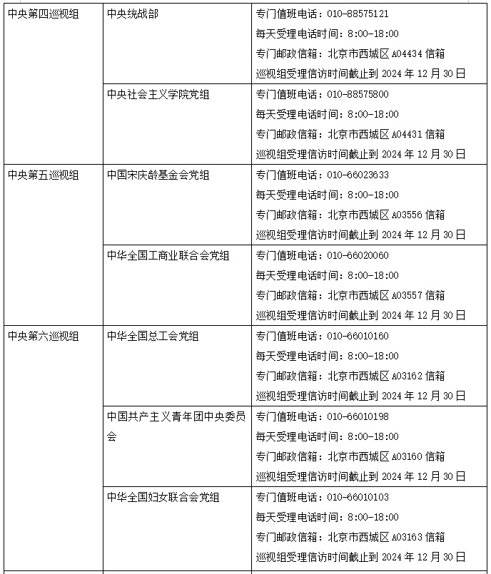 二十届中央第四轮巡视完成进驻 联络方式公布