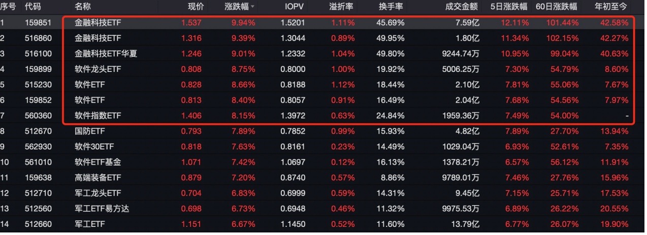 令人惊悚的“抖音炒股”！主播煽动吹票 数万新股民涌入直播间