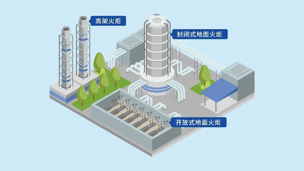 上海一化工厂突发火灾浓烟滚滚？官方回应：系地面火炬排燃