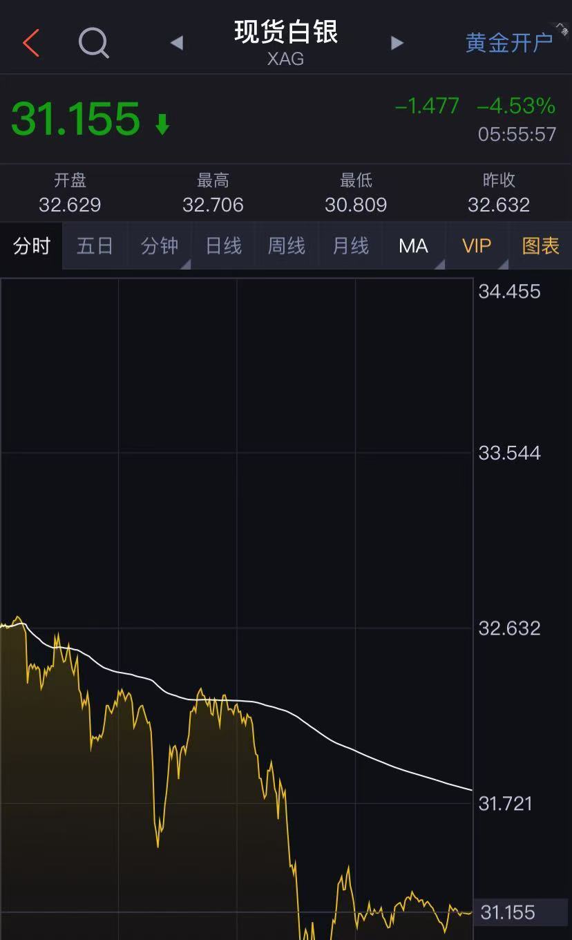 道指大涨1500点！特斯拉涨超14%，市值一夜增8500亿元！