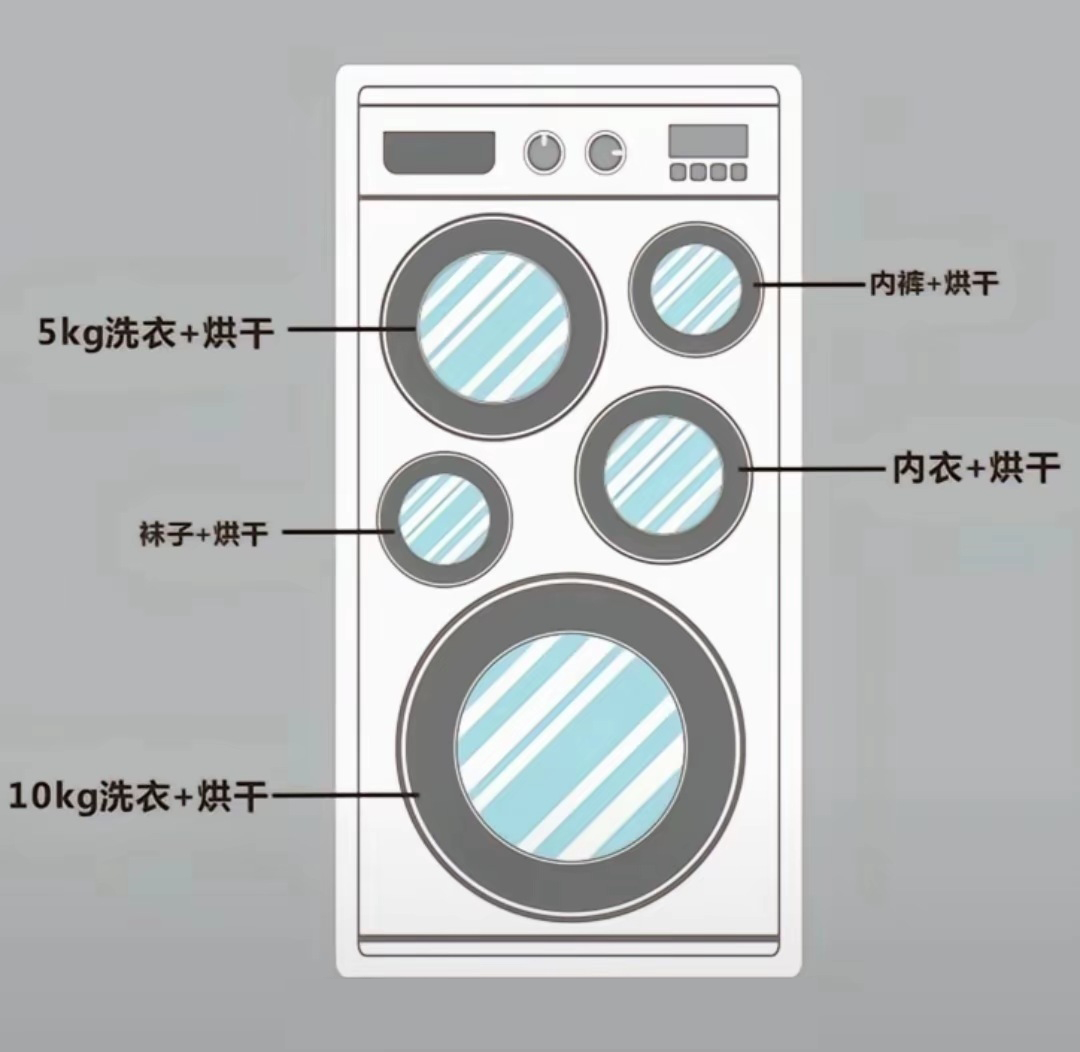 网友许愿“四区、五区洗衣机”，小米：尽力满足！