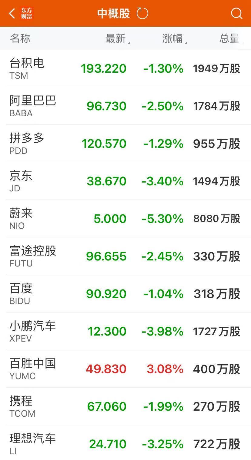 道指大涨1500点！特斯拉涨超14%，市值一夜增8500亿元！