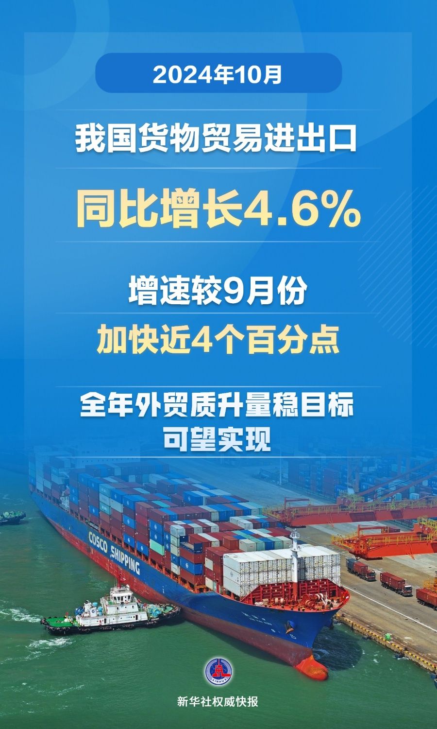 增速加快近4个百分点 10月份我国货物贸易进出口同比增长4.6%