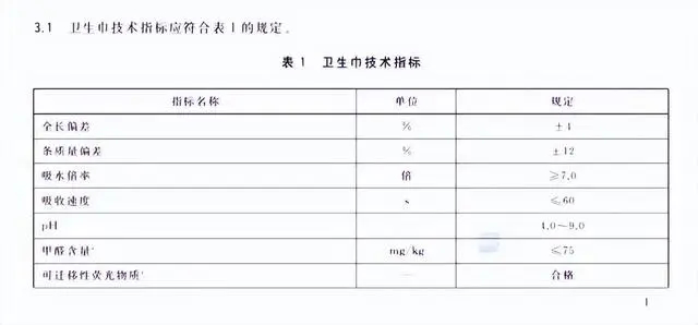 多款卫生巾被曝“偷工减料”？多地市场监管部门回应