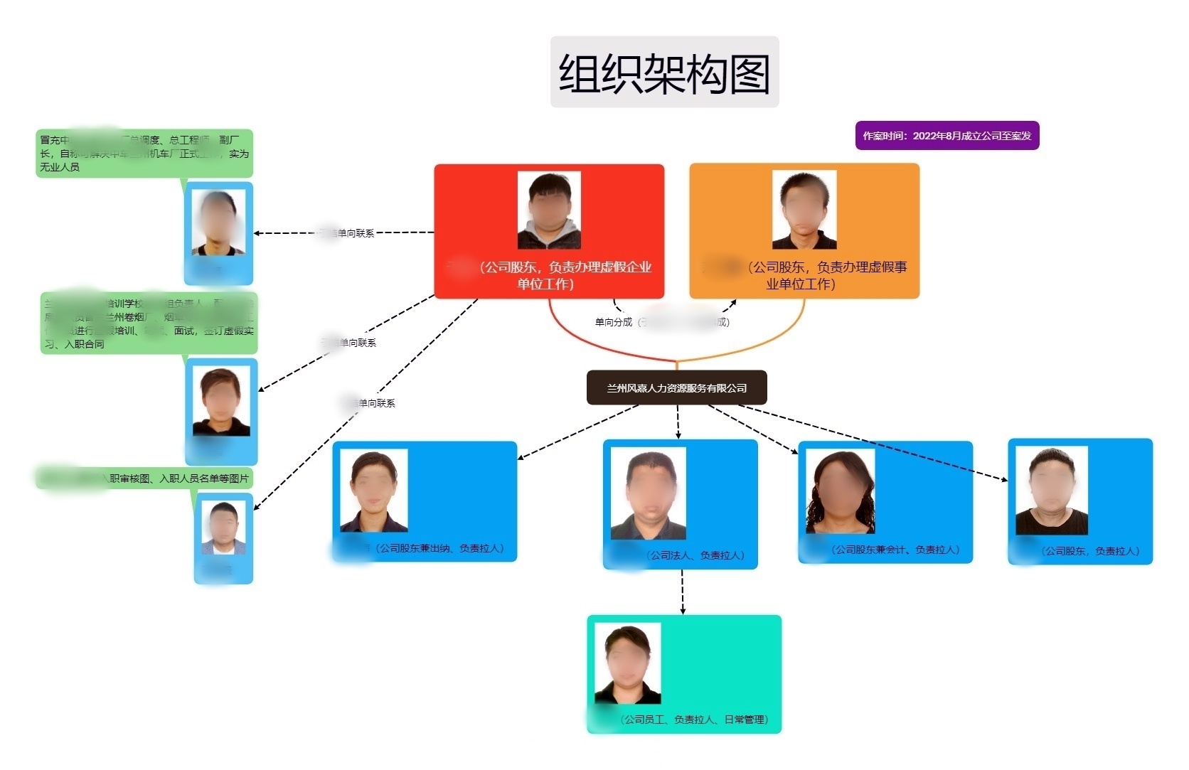 400多名毕业生被假冒国企招聘骗8000多万元！哪些伎俩需警惕？