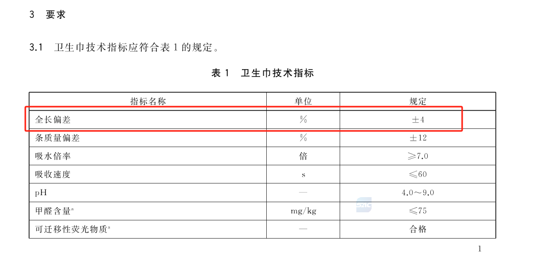 卫生巾长度被曝“缺斤少两” 实测调查：多家品牌踩着国家标准下限生产