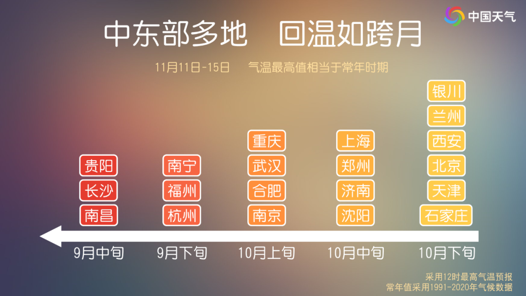 这还是11月中旬该有的气温吗？大回暖愈演愈烈 多地把立冬过成立夏