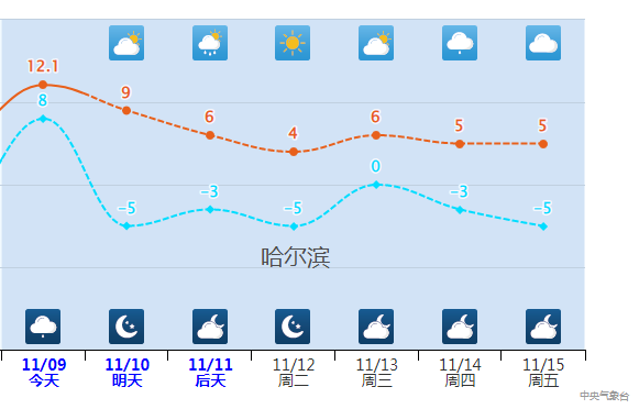 这还是11月中旬该有的气温吗？大回暖愈演愈烈 多地把立冬过成立夏