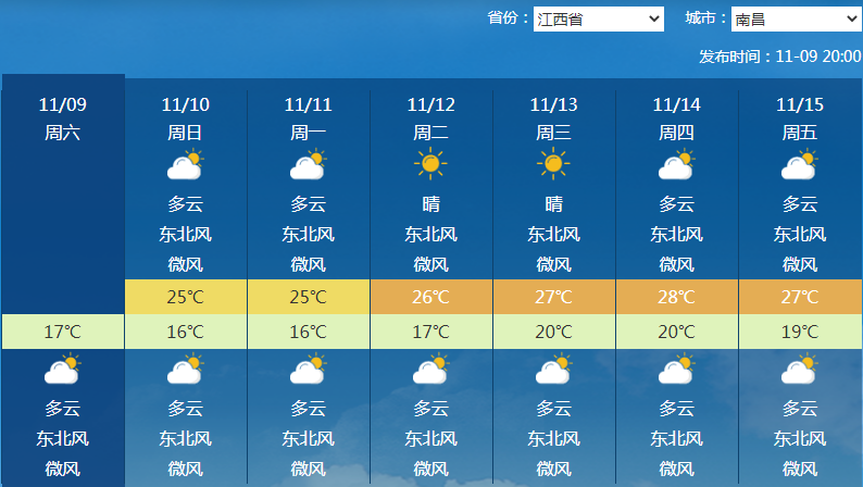 这还是11月中旬该有的气温吗？大回暖愈演愈烈 多地把立冬过成立夏