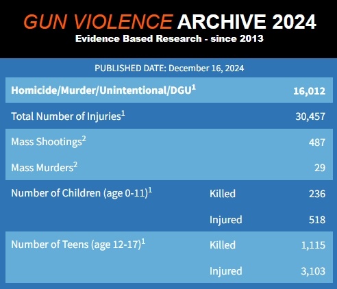 每小时2人死于枪击 2024，美国哪里才安全？