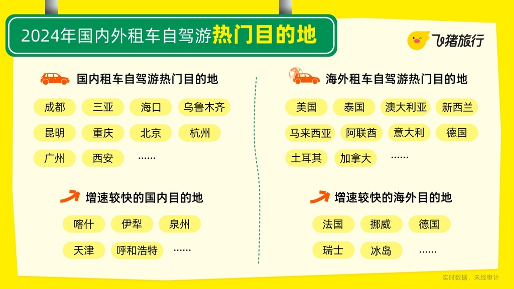 重庆入选2024租车自驾游热门目的地。受访者供图