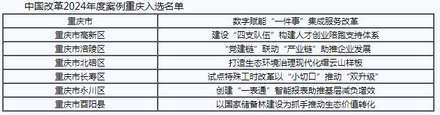 重庆七项做法入选中国改革2024年度案例