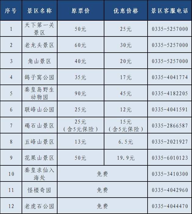 全国多地景区冬游半价或免票 这份冬日出游清单请收好→