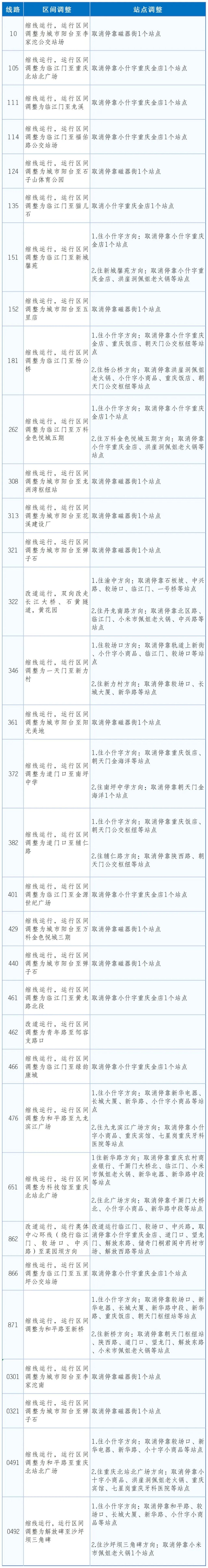 重庆公交集团供图