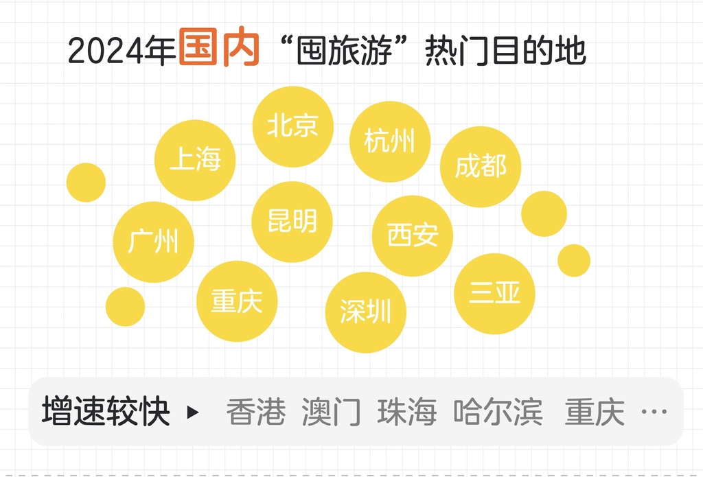 重庆成国内“囤旅游”热门目的地。受访者供图