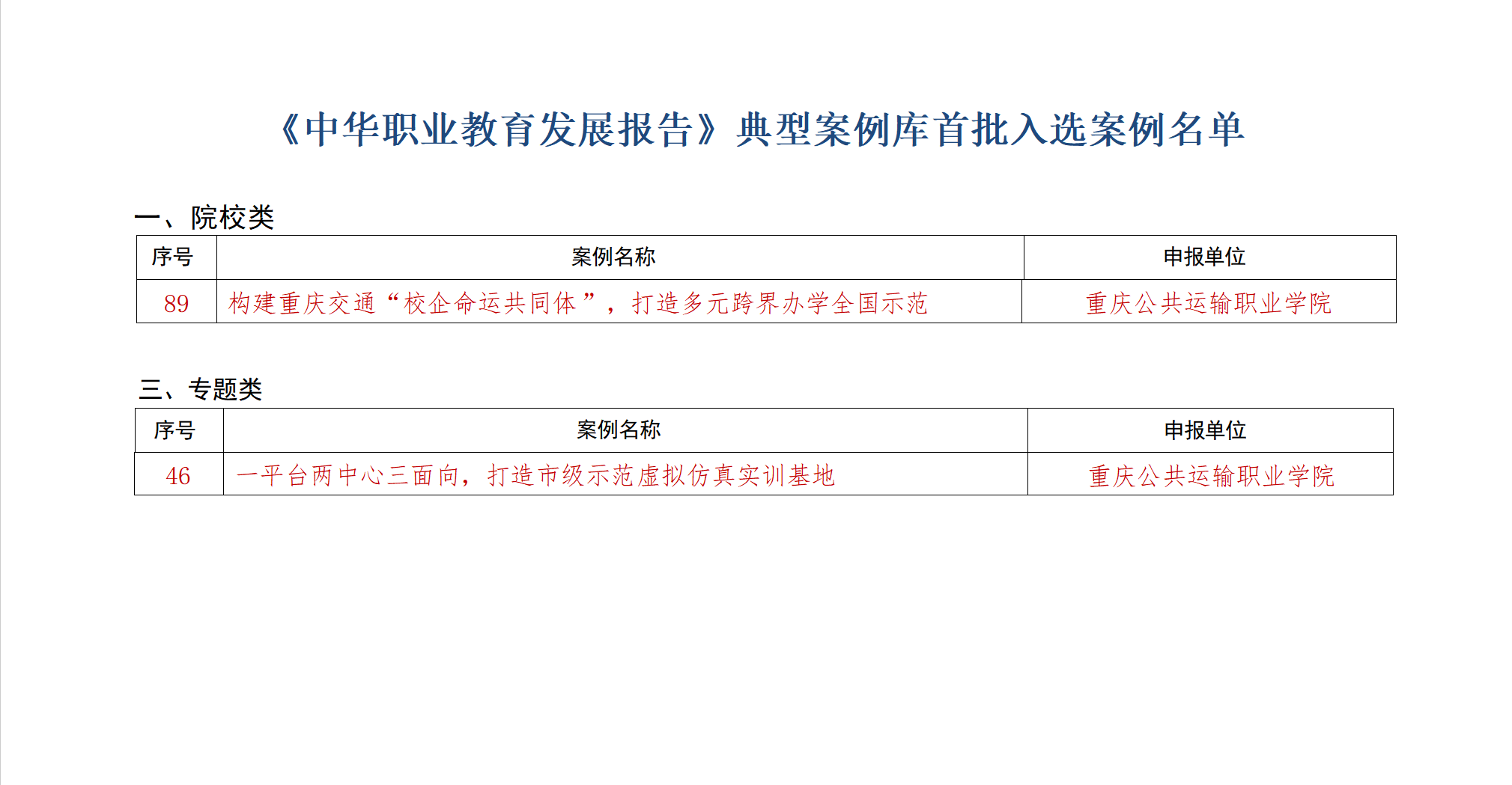 重庆运输职院2个案例入选《中华职业教育发展报告》典型案例库首批名单