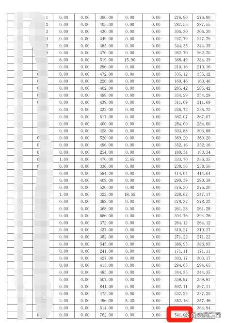 大學(xué)生反映宿舍月度用電量達(dá)800度，學(xué)校：經(jīng)檢測(cè)電表沒(méi)問(wèn)題，個(gè)別學(xué)生用電習(xí)慣不好