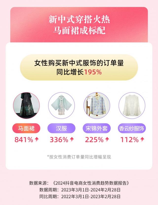 马面裙订单量同比增长841%，抖音电商助力国货品牌传递东方之美