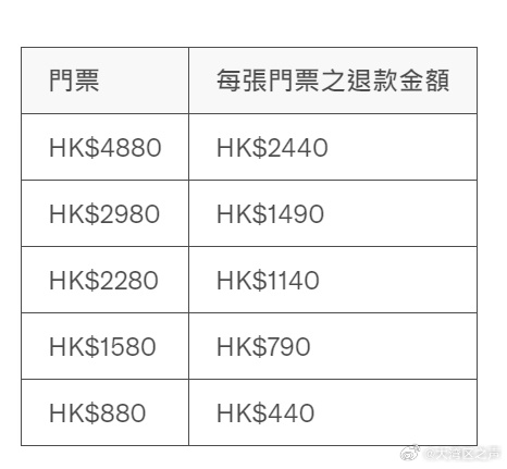 梅西缺阵香港表演赛，主办方正式公布退款方案