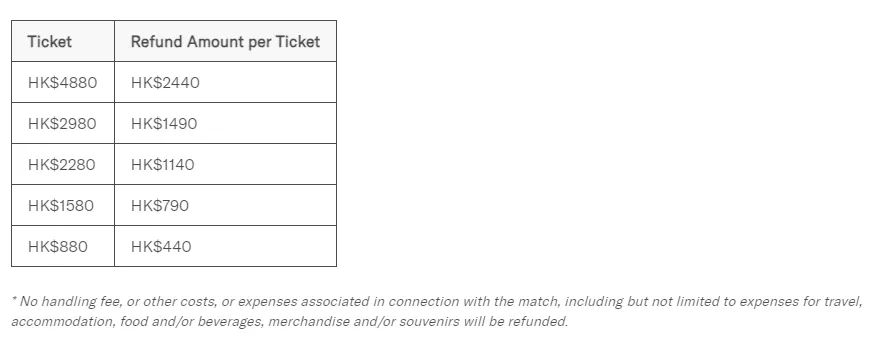 梅西缺赛退款方案公布,这些费用概不退还……