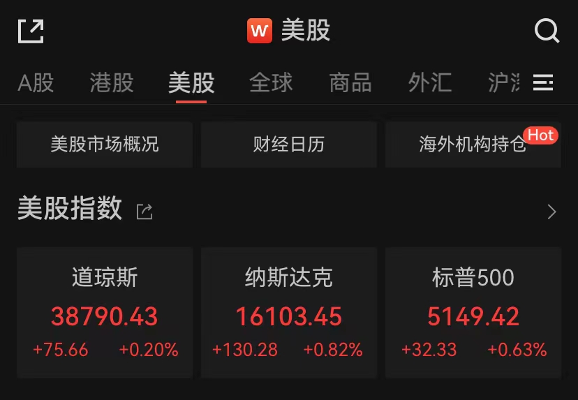 科技股狂欢！纳指收涨0.82%，特斯拉一夜涨超2300亿