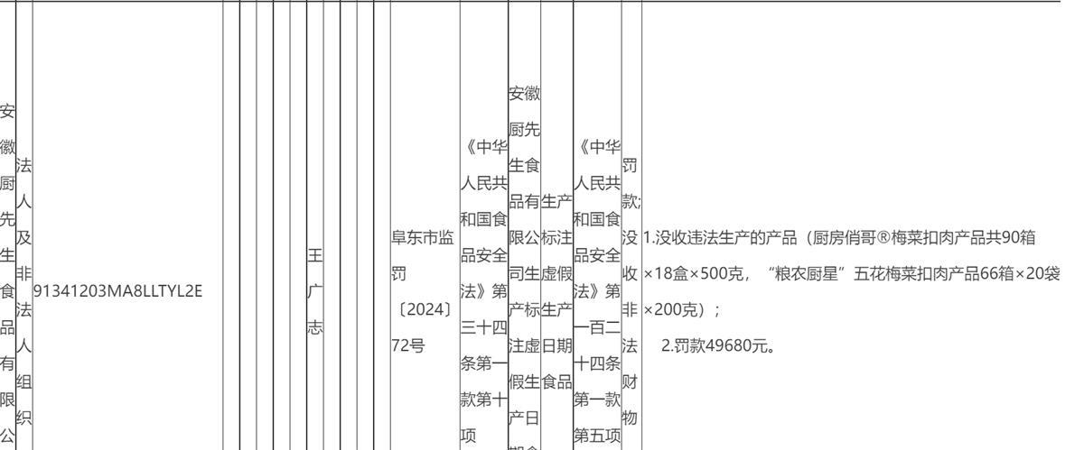 阜阳槽头肉企业被曝光前有公司生意红火常年对外招工，市监人员：事件对预制菜行业负面影响大