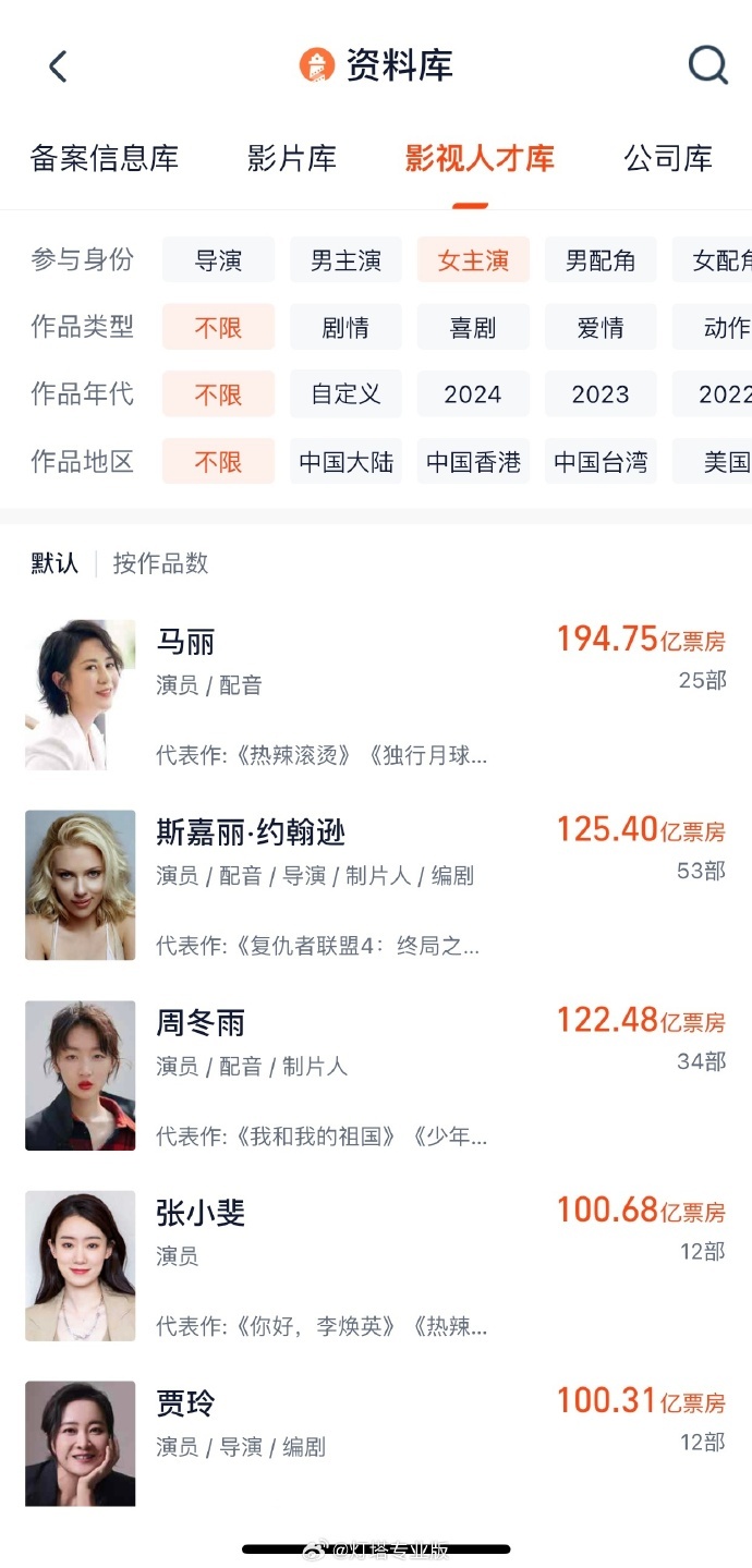 超334.99亿元!沈腾超越吴京成中国影史票房最高主演!与马丽顶峰相见