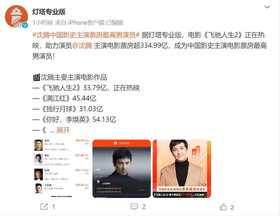 超334.99亿元!沈腾超越吴京成中国影史票房最高主演!与马丽顶峰相见