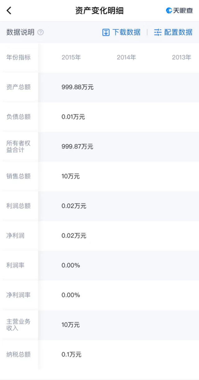 开了家房地产公司年利润10元！汪小菲被嘲“商业鬼才”