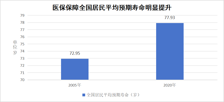 国家医保局有关司负责人就居民医保参保答记者问
