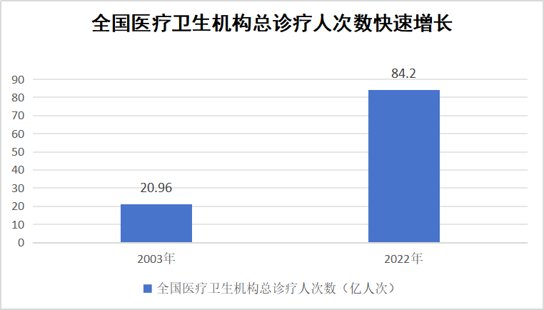 国家医保局有关司负责人就居民医保参保答记者问