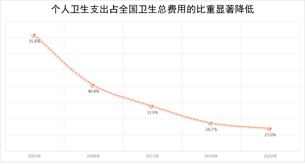 国家医保局有关司负责人就居民医保参保答记者问