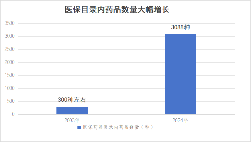 国家医保局有关司负责人就居民医保参保答记者问