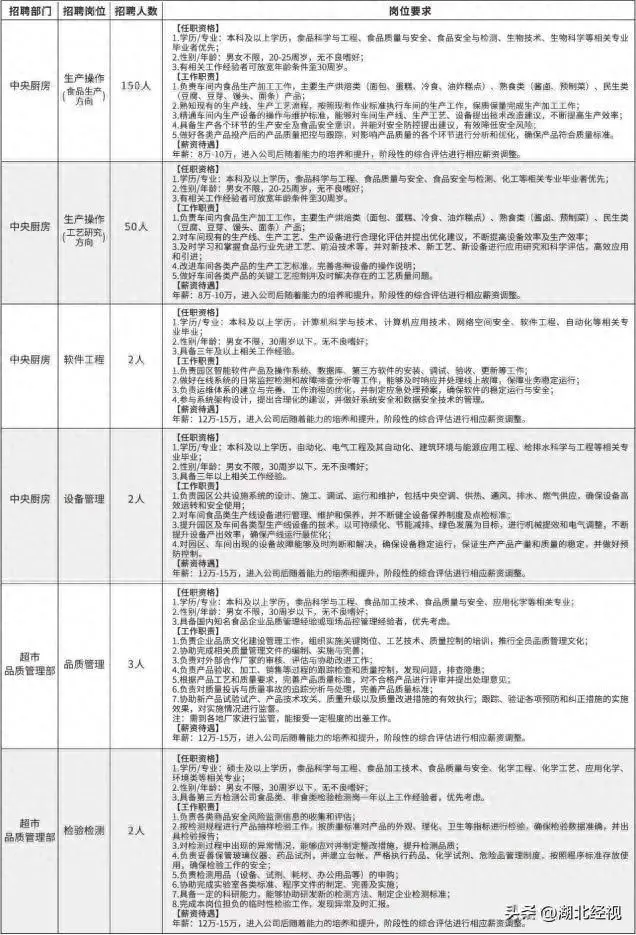 热搜爆了！年薪最高15万，招209人收到3万多份简历！胖东来回应985女生应聘没进面试