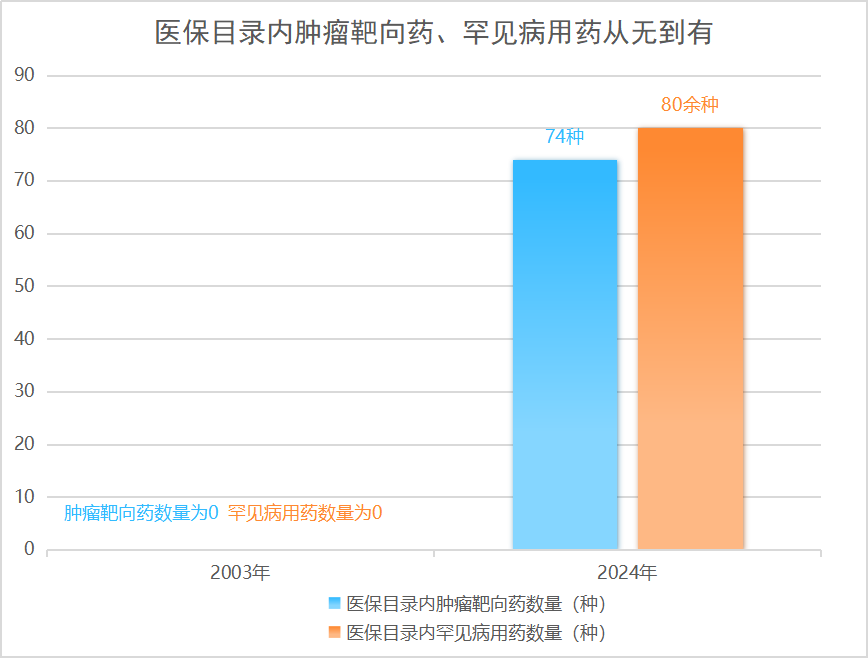 国家医保局有关司负责人就居民医保参保答记者问