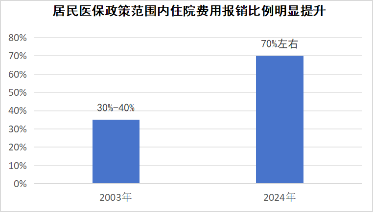 国家医保局有关司负责人就居民医保参保答记者问