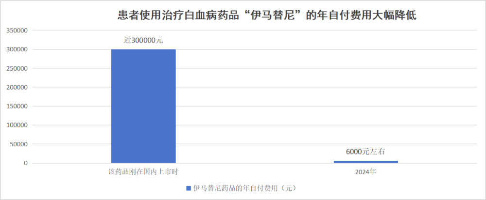 国家医保局有关司负责人就居民医保参保答记者问