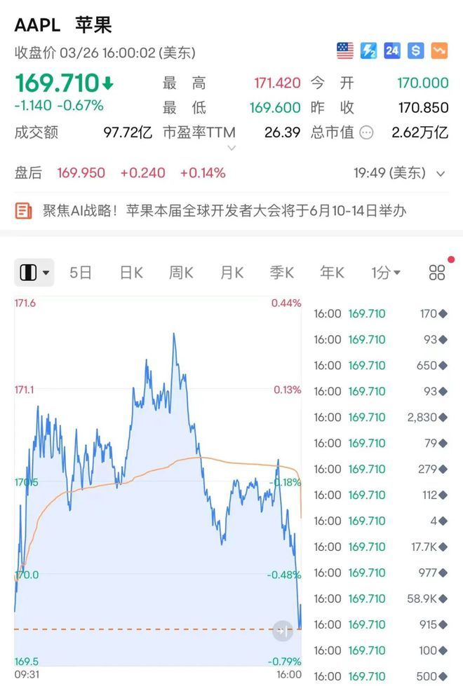 苹果官宣定档！iOS 18或亮相！苹果高管推文还暗示这一重要细节......