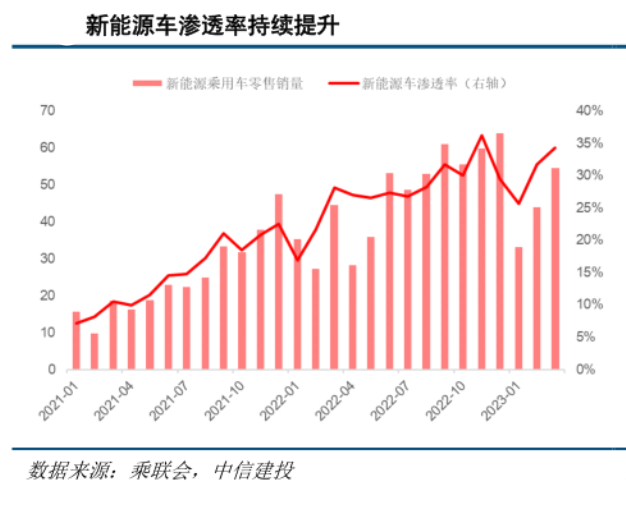 新能源车“一年跑2万公里也拒保？”业内：一半营运车按私家车投保，拉高整体费率水平