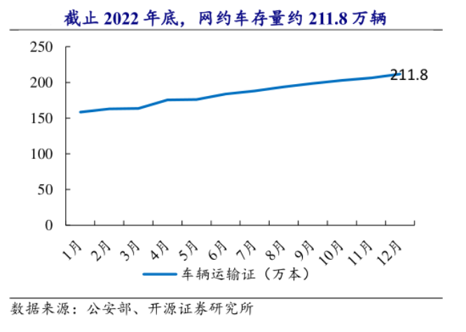 新能源车“一年跑2万公里也拒保？”业内：一半营运车按私家车投保，拉高整体费率水平