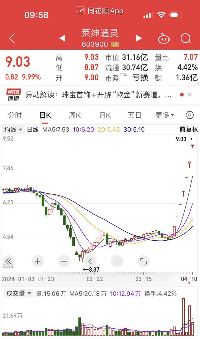 直接变现270万！小高峰来了，很多杭州人都出手了