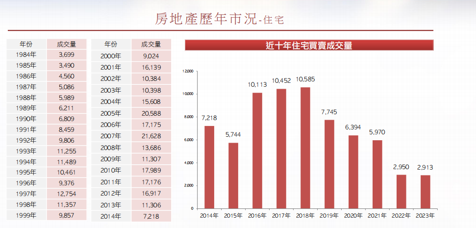 澳门楼市也要“撤辣”，内地人赴澳门买房成本大幅下降，业内认为“政策效果可能比香港弱”