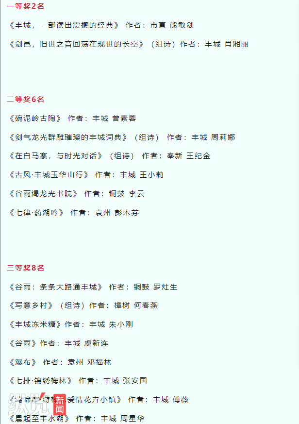 江西宜春面向市内外征稿，一二三等奖共16个名额被本市作者包揽引发质疑，当地回应