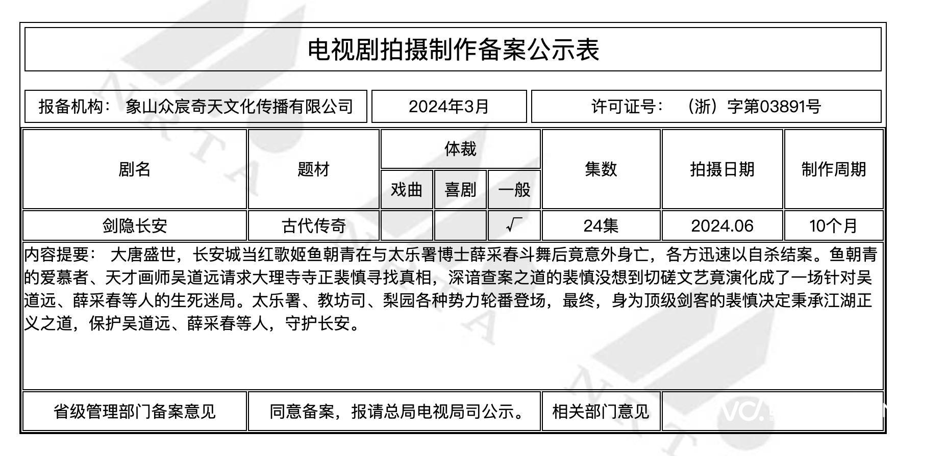 3月剧集备案观察：综艺也能拍剧？历史人物改编成趋势
