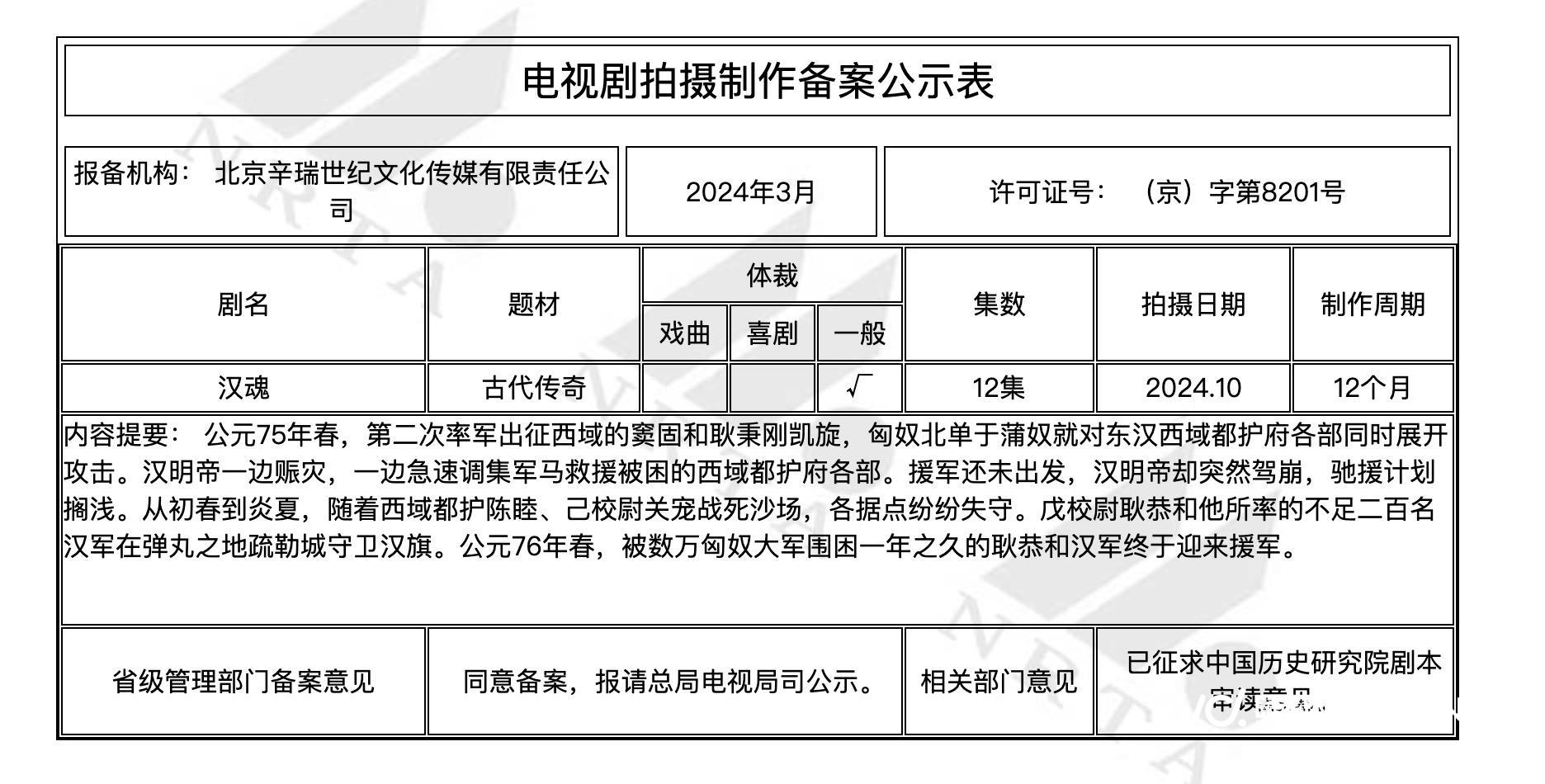 3月剧集备案观察：综艺也能拍剧？历史人物改编成趋势