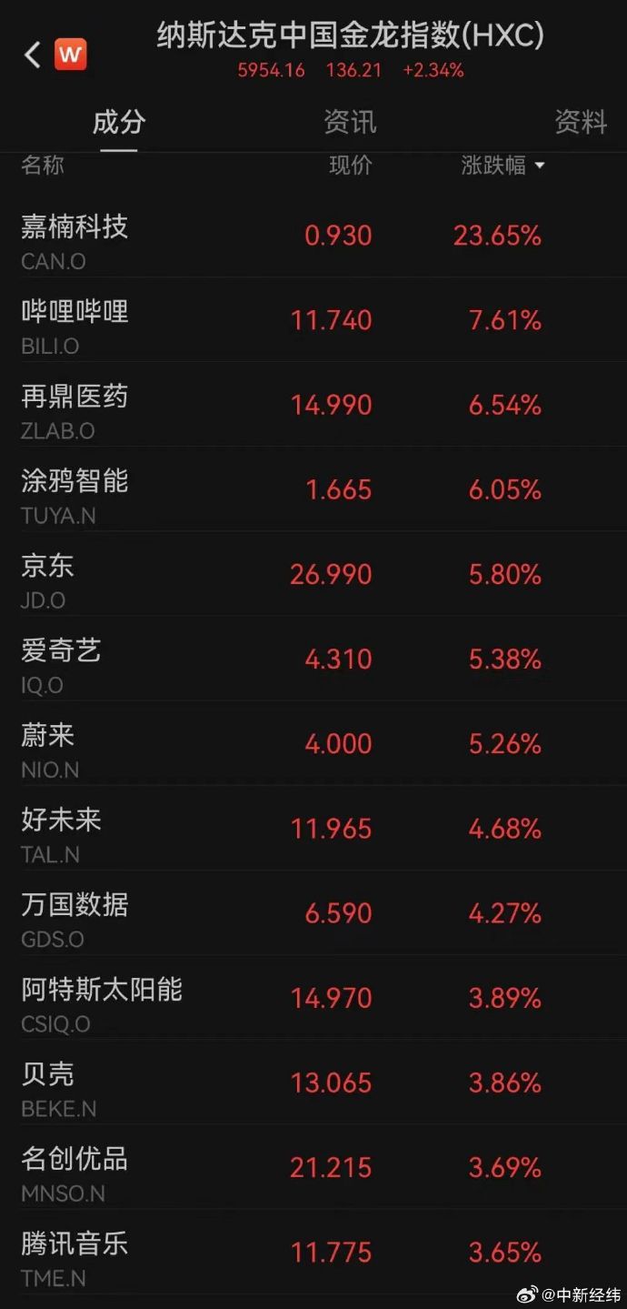 黄金大跌创近两年最大跌幅#！#中国资产爆发#