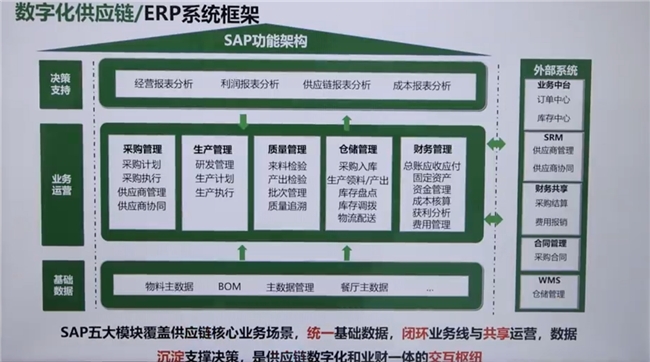 老乡鸡：数字化转型提升市场份量，冲刺束从轩的万店目标