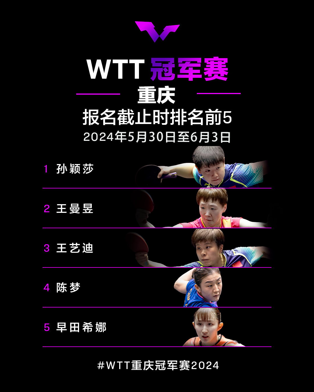 王楚钦、樊振东、孙颖莎、王曼昱……WTT重庆冠军赛首批参赛名单公布