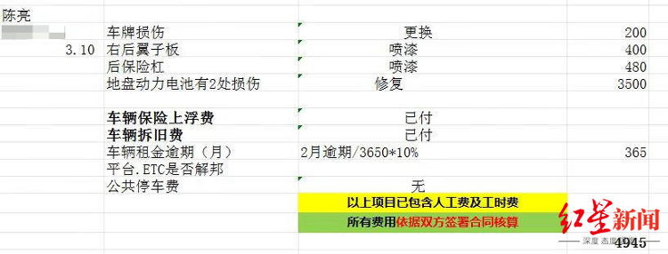 租车开网约车遭遇车损“套路”:有人扣完押金还要倒补